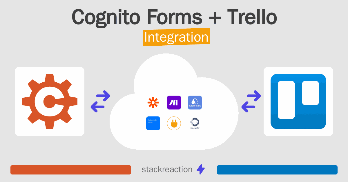 Cognito Forms and Trello Integration