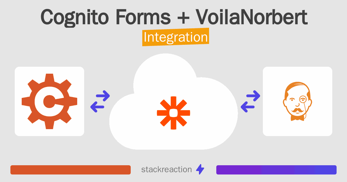 Cognito Forms and VoilaNorbert Integration