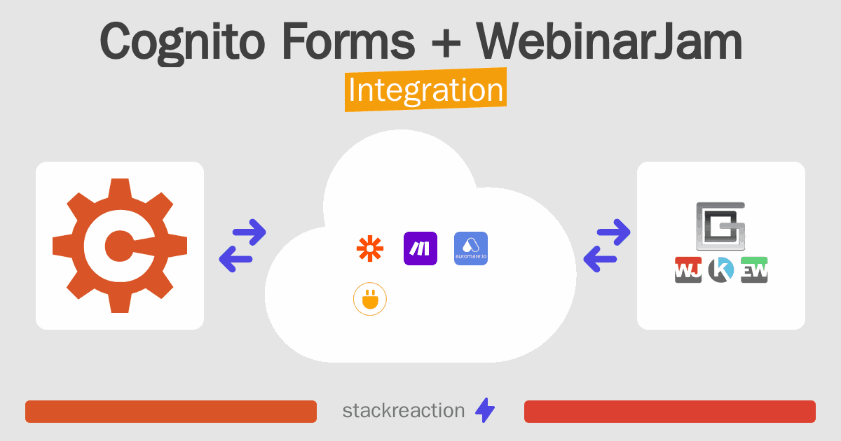 Cognito Forms and WebinarJam Integration