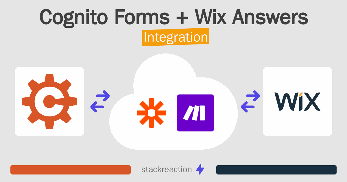 Cognito Forms and Wix Answers Integration