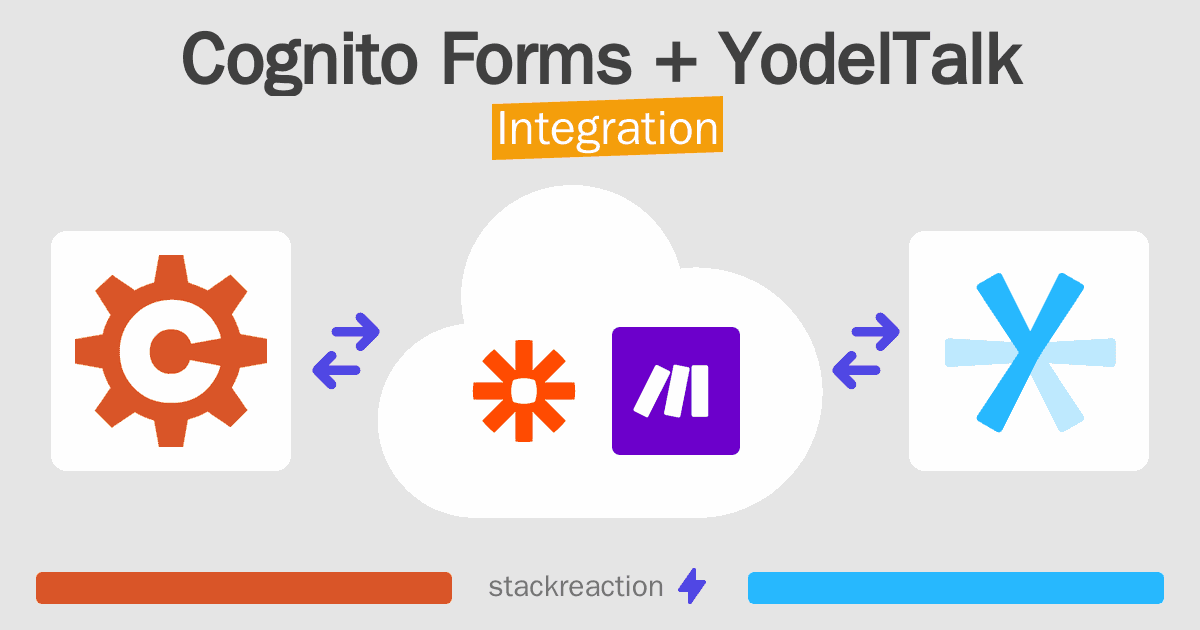 Cognito Forms and YodelTalk Integration