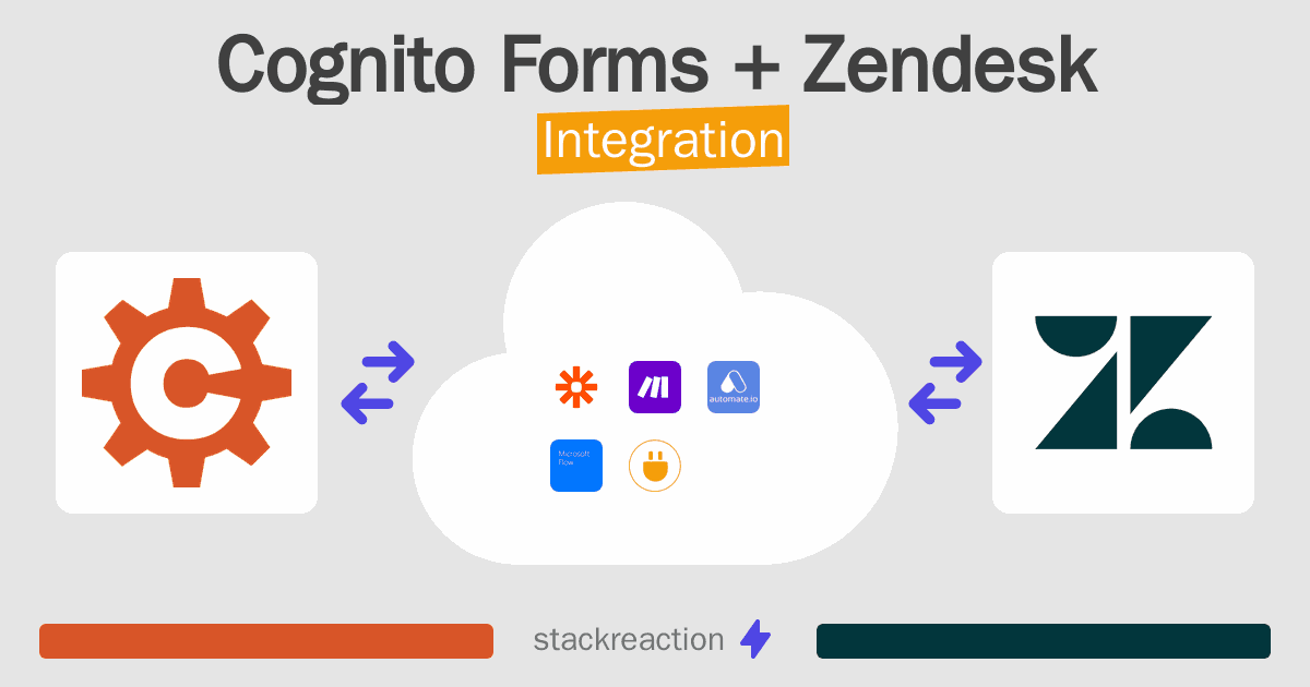 Cognito Forms and Zendesk Integration