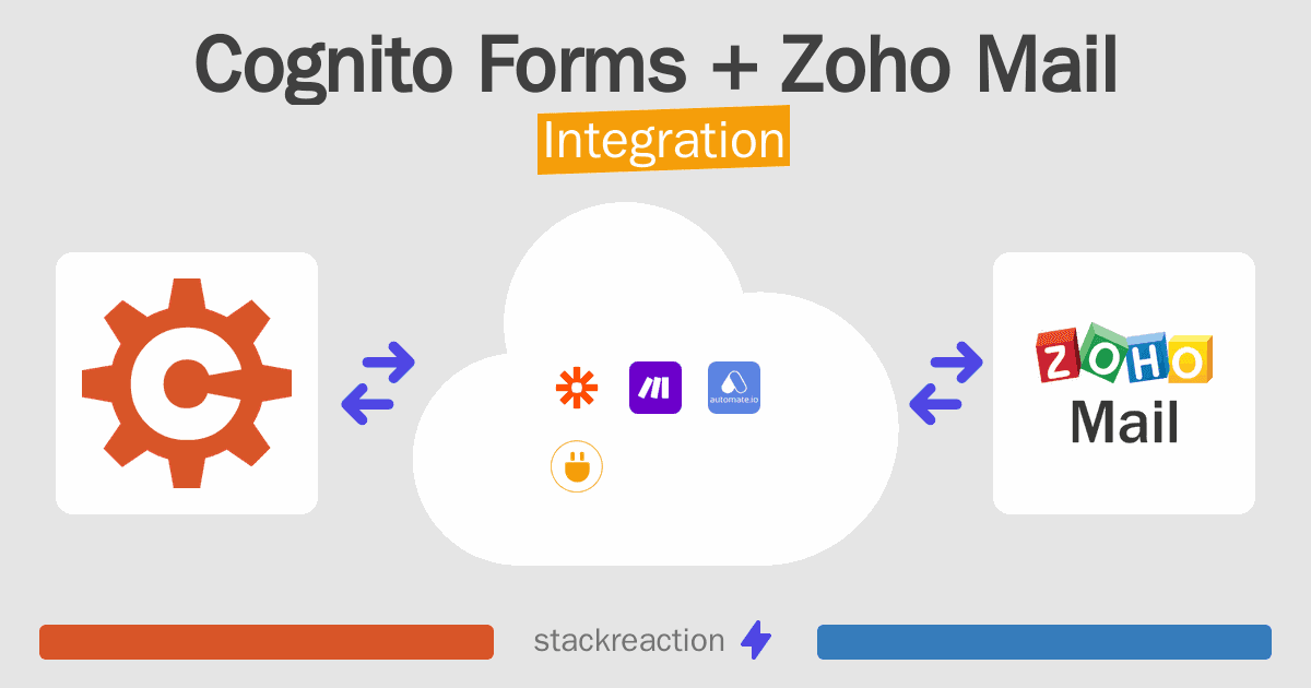 Cognito Forms and Zoho Mail Integration