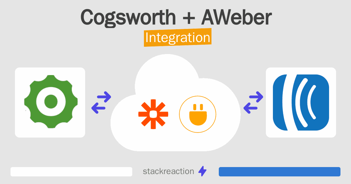 Cogsworth and AWeber Integration