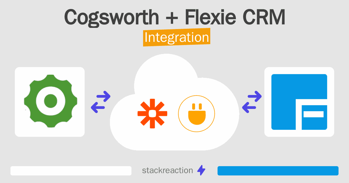Cogsworth and Flexie CRM Integration