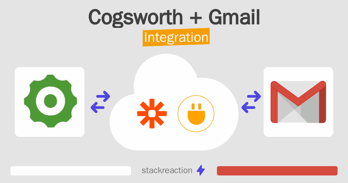 Cogsworth and Gmail Integration