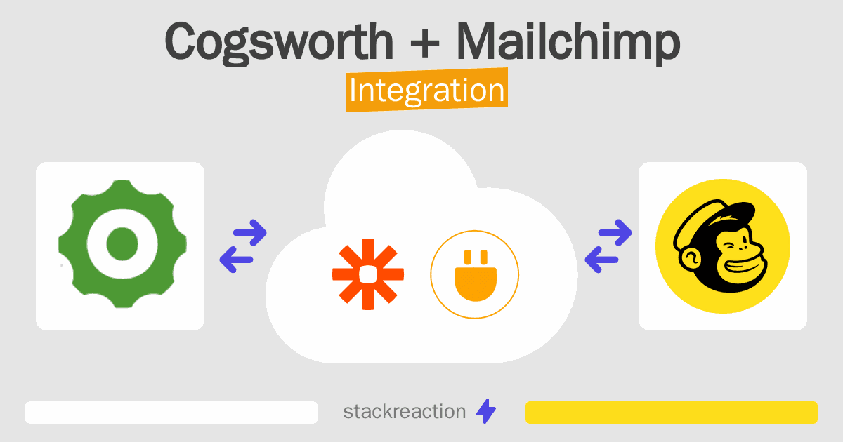 Cogsworth and Mailchimp Integration
