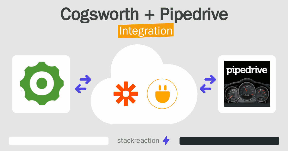 Cogsworth and Pipedrive Integration