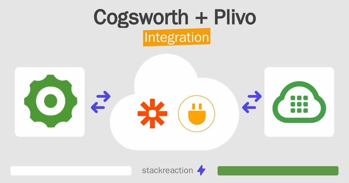 Cogsworth and Plivo Integration