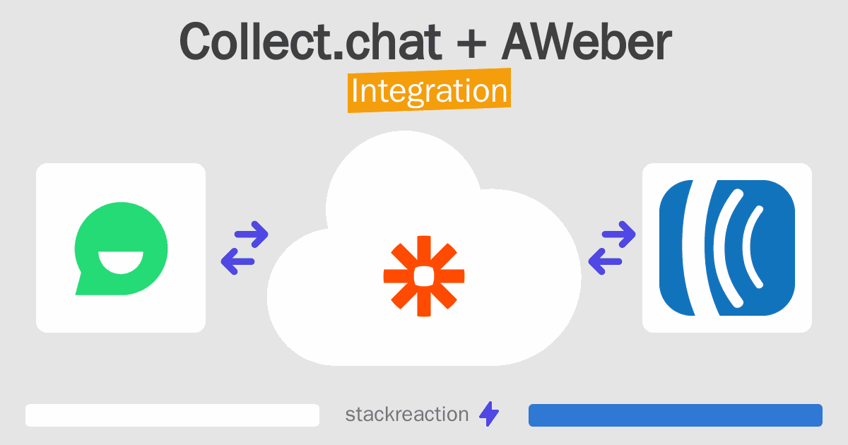 Collect.chat and AWeber Integration