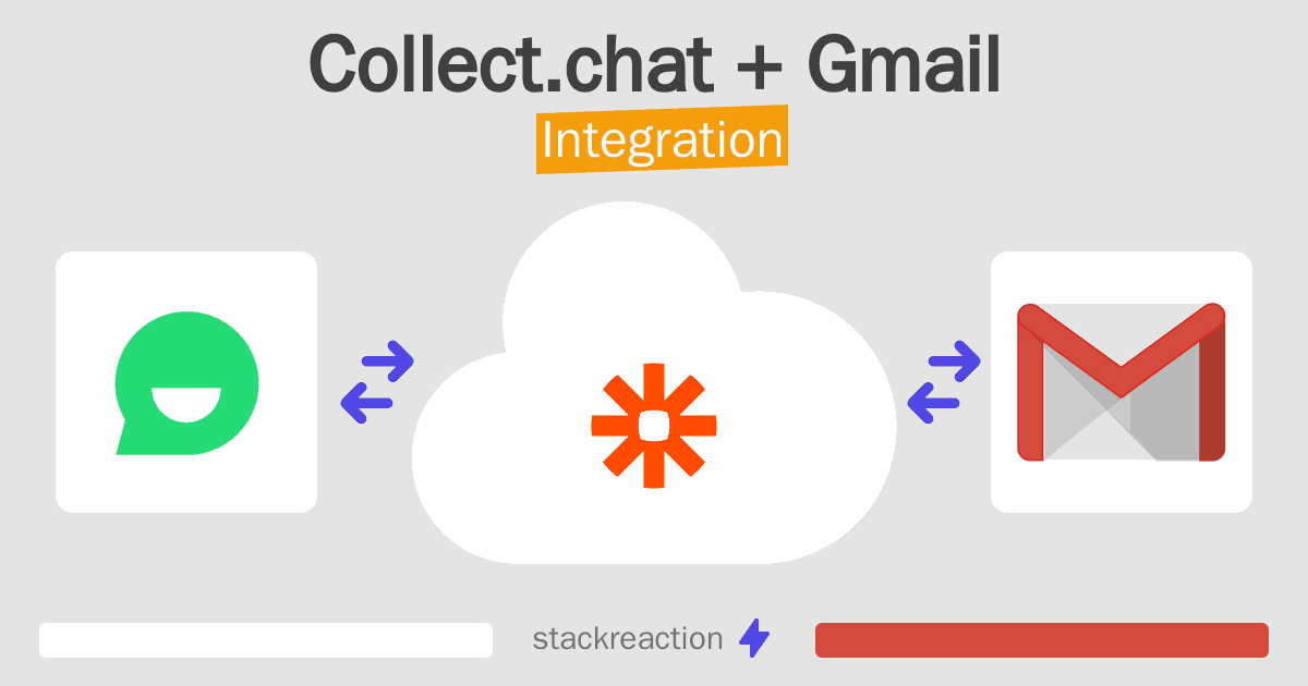 Collect.chat and Gmail Integration