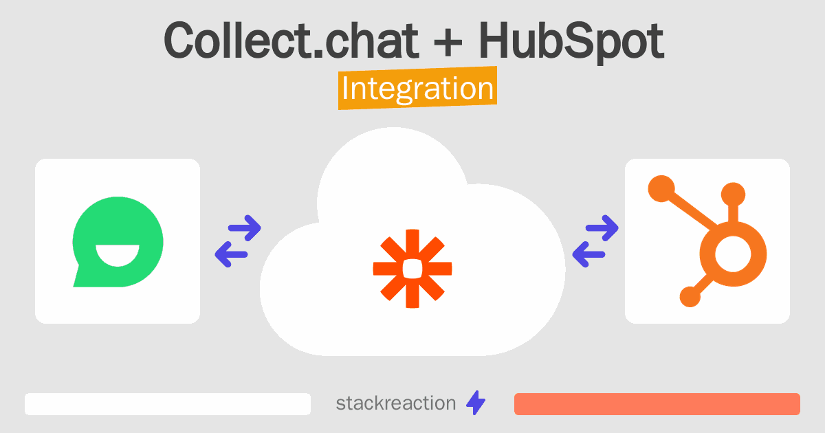 Collect.chat and HubSpot Integration