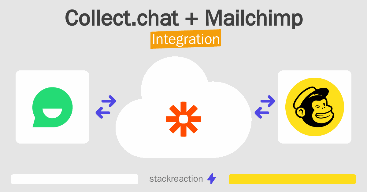 Collect.chat and Mailchimp Integration