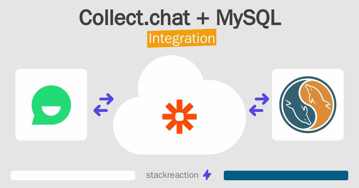 Collect.chat and MySQL Integration