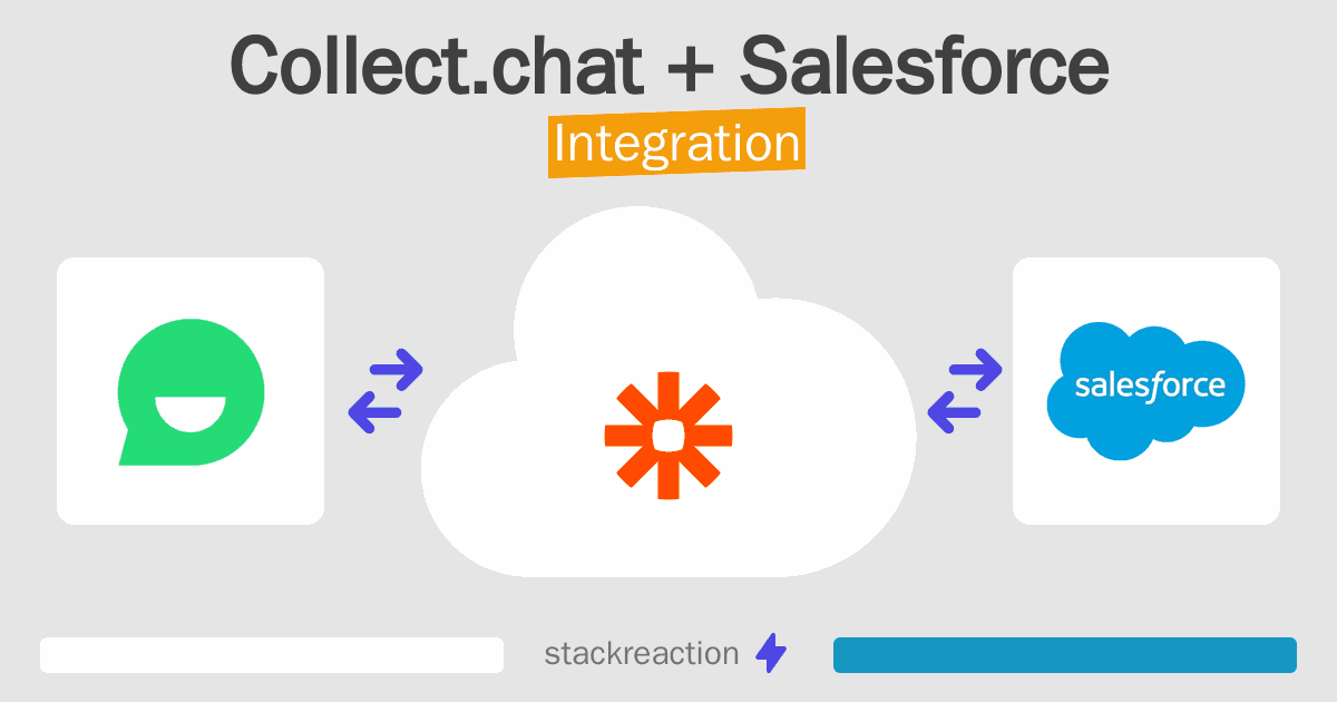 Collect.chat and Salesforce Integration