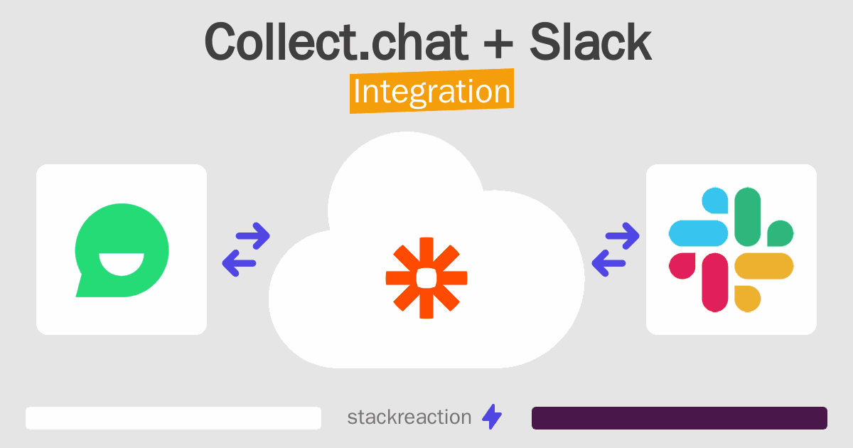 Collect.chat and Slack Integration