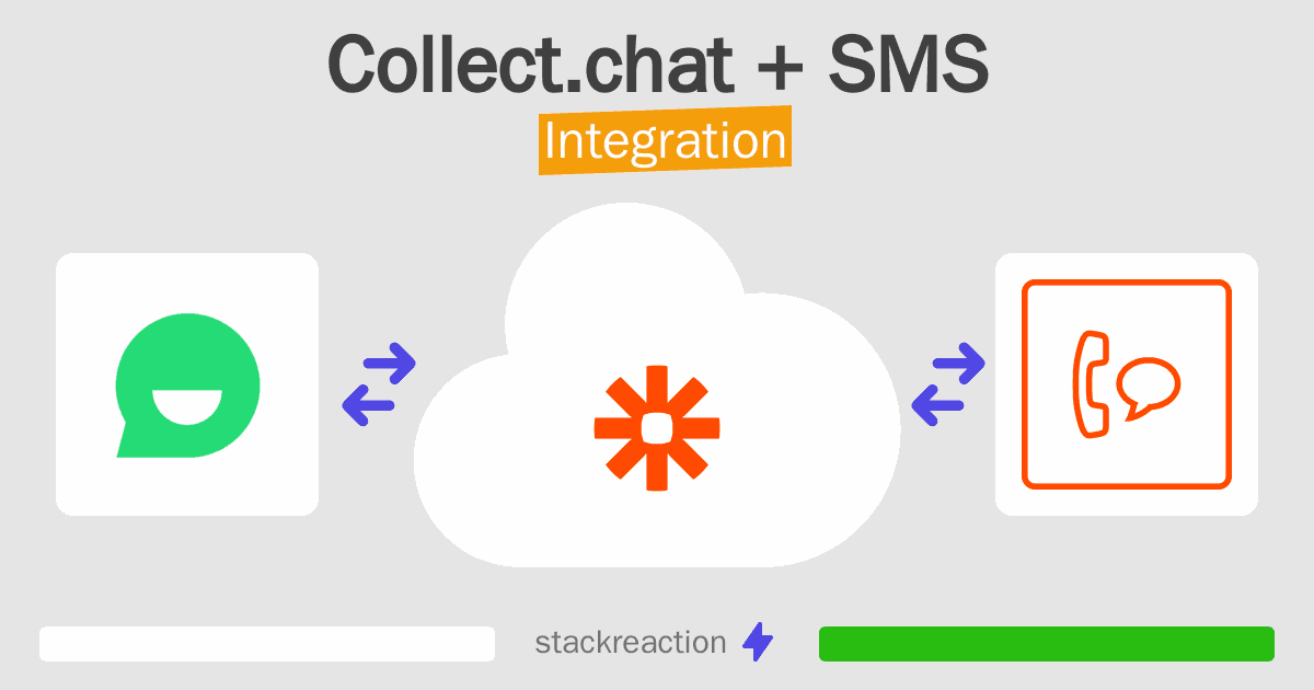 Collect.chat and SMS Integration