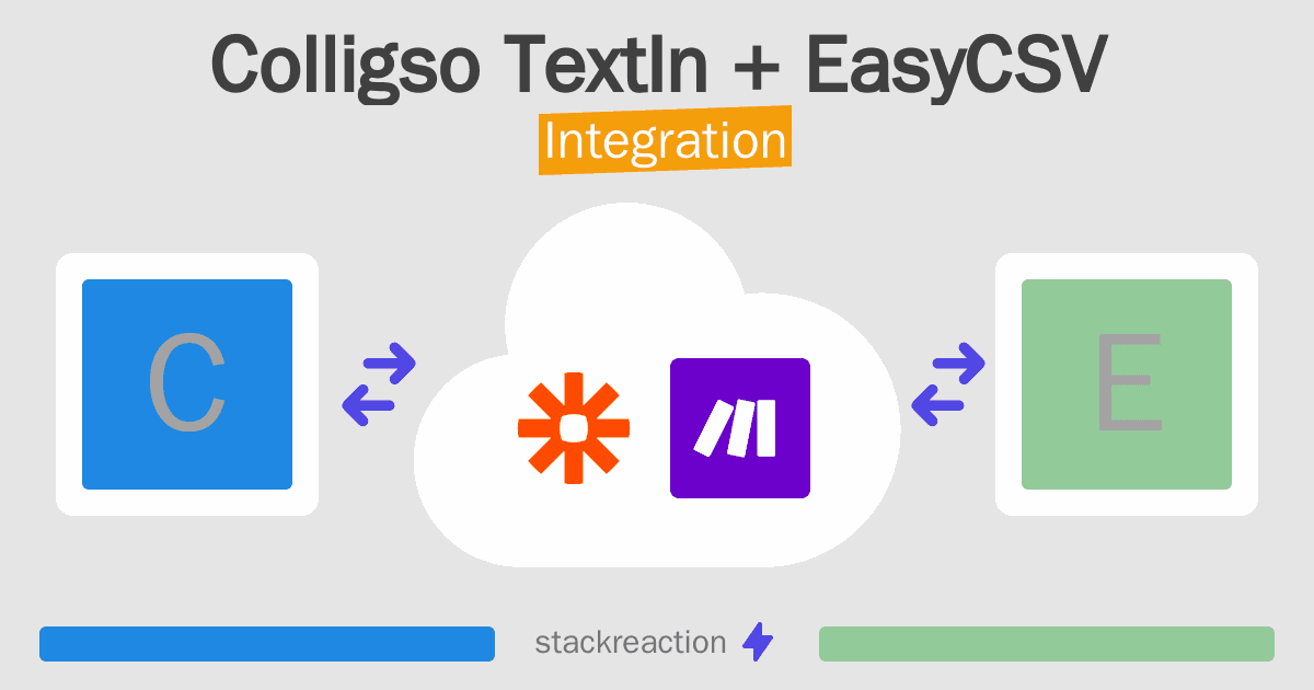 Colligso TextIn and EasyCSV Integration