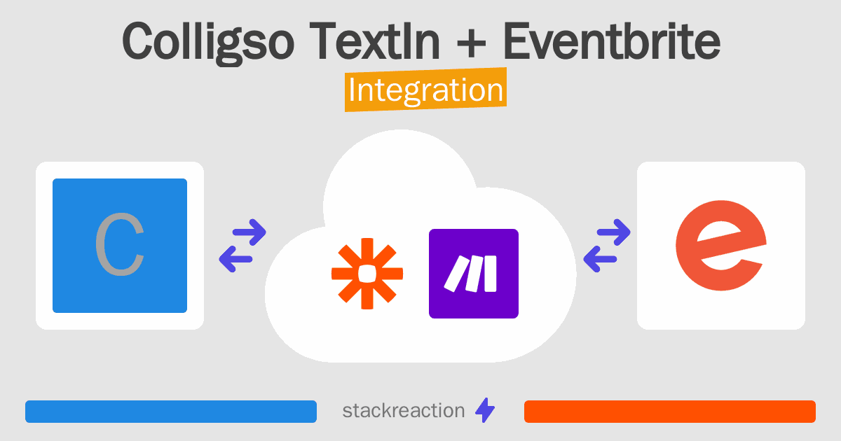 Colligso TextIn and Eventbrite Integration
