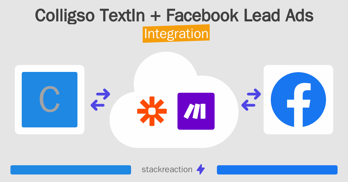 Colligso TextIn and Facebook Lead Ads Integration