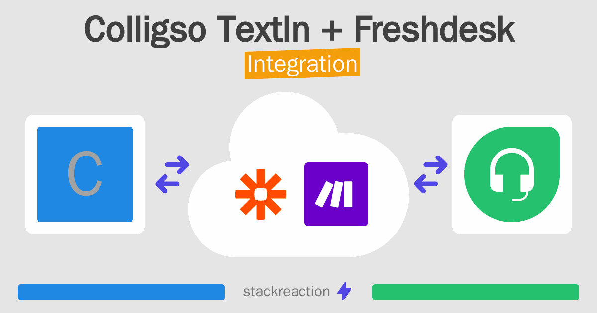 Colligso TextIn and Freshdesk Integration