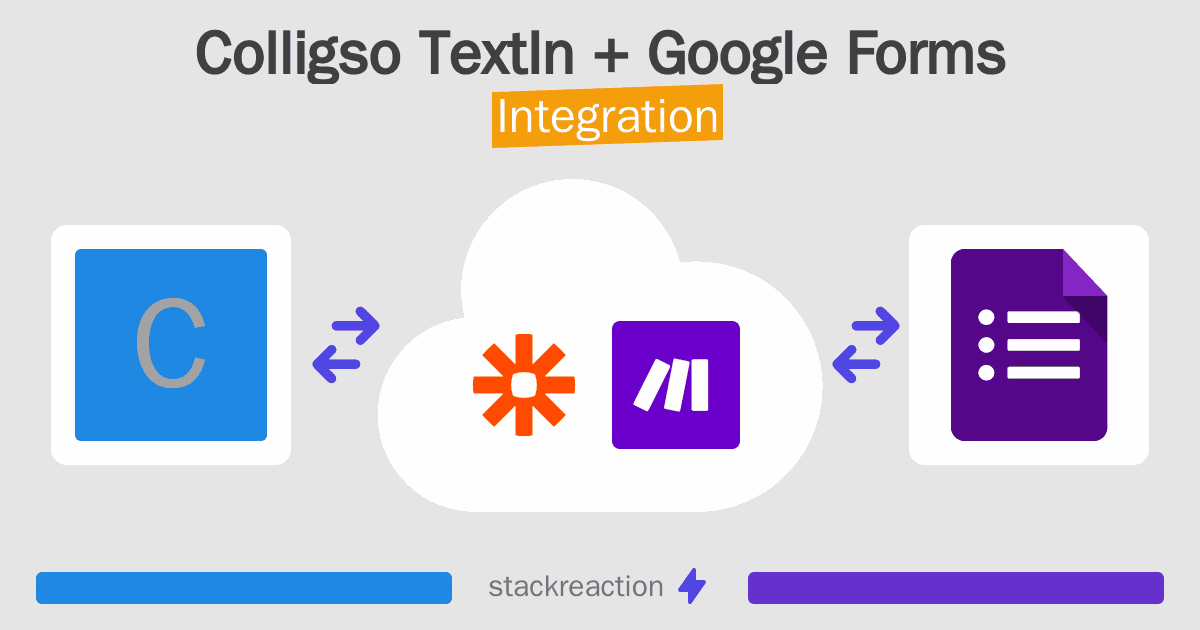 Colligso TextIn and Google Forms Integration