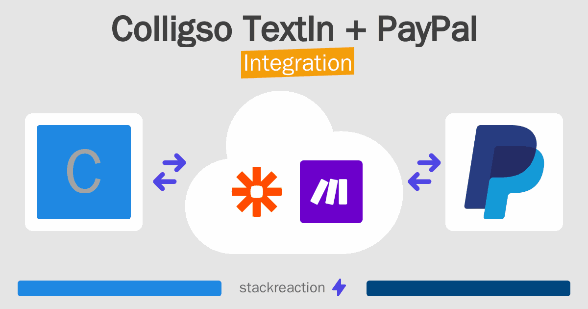 Colligso TextIn and PayPal Integration