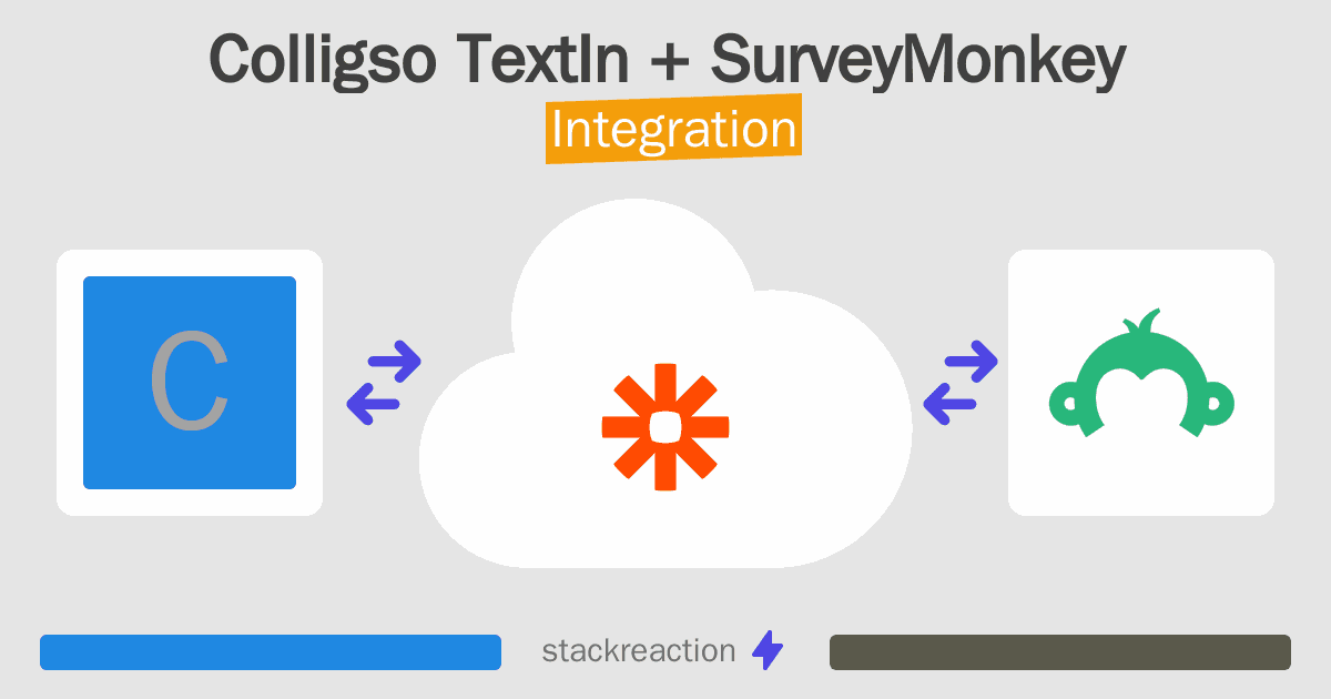 Colligso TextIn and SurveyMonkey Integration