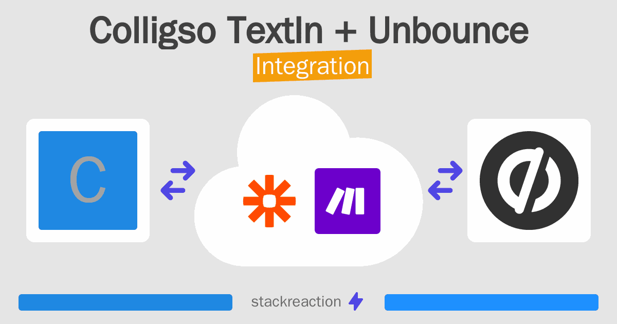 Colligso TextIn and Unbounce Integration