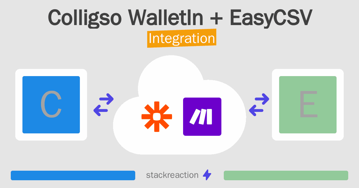 Colligso WalletIn and EasyCSV Integration