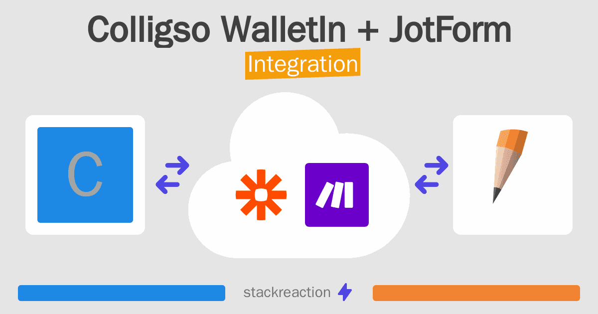 Colligso WalletIn and JotForm Integration
