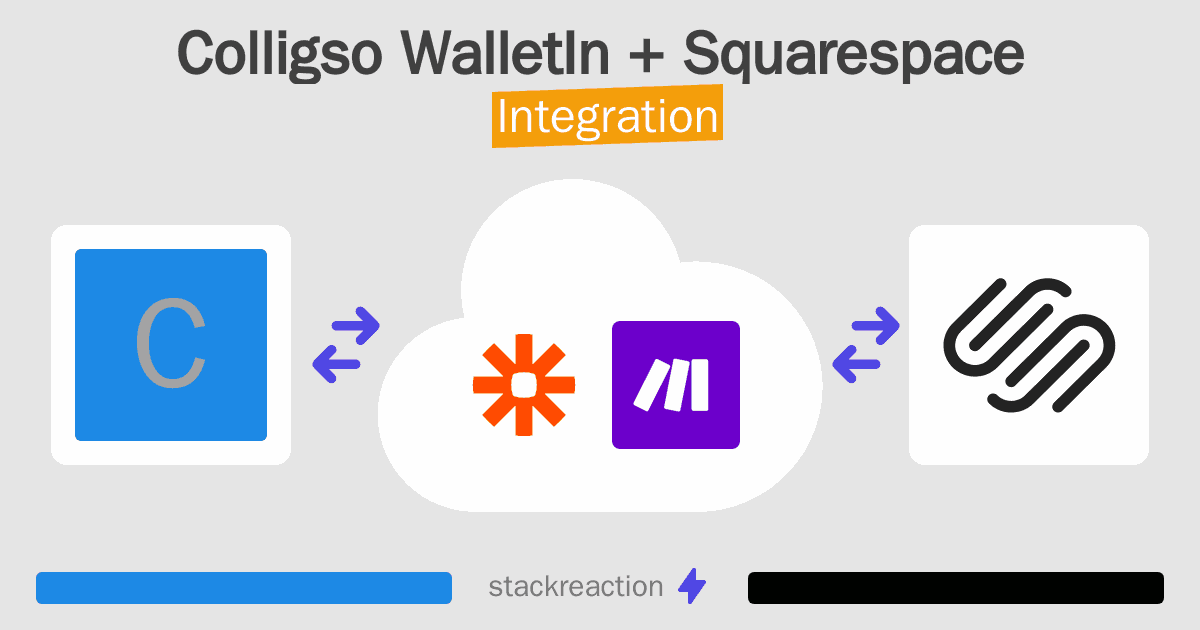 Colligso WalletIn and Squarespace Integration