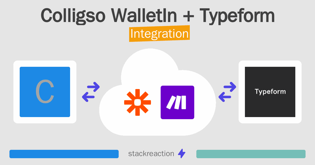 Colligso WalletIn and Typeform Integration