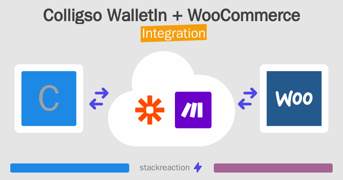 Colligso WalletIn and WooCommerce Integration