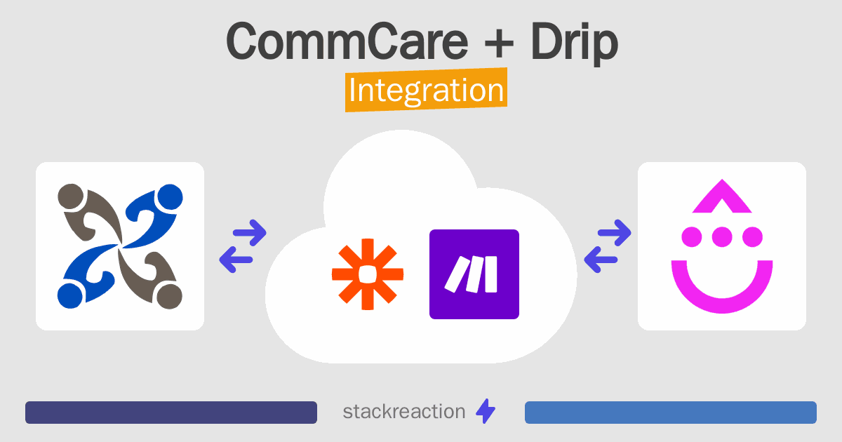 CommCare and Drip Integration