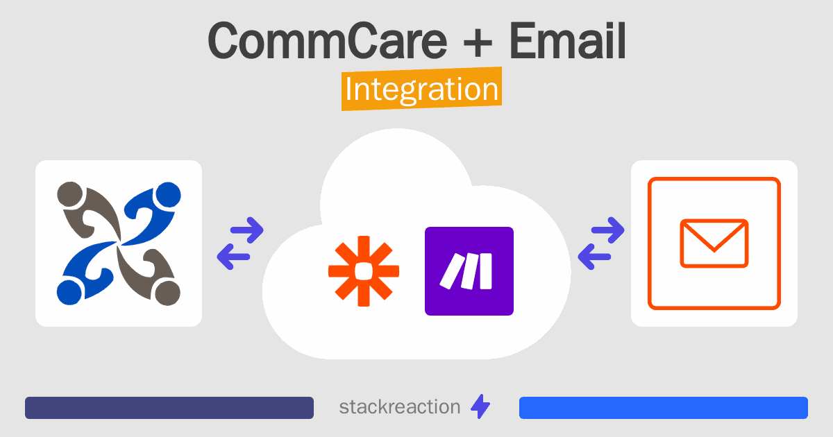 CommCare and Email Integration