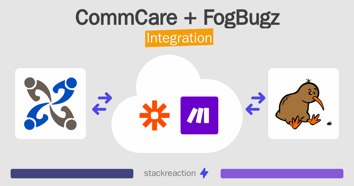 CommCare and FogBugz Integration