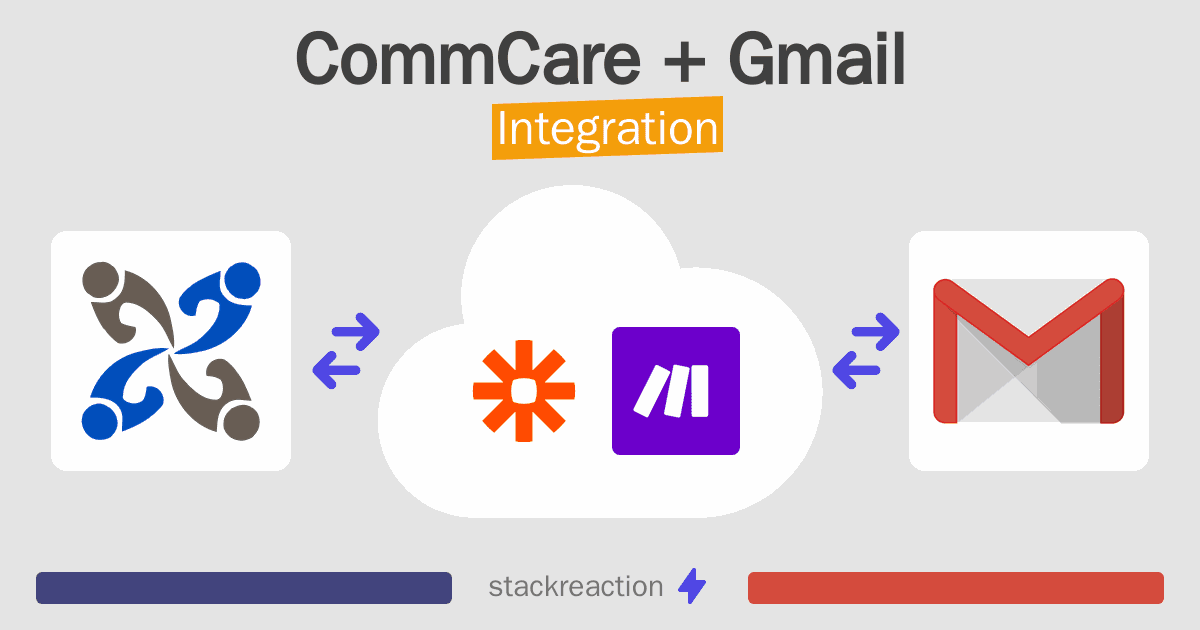 CommCare and Gmail Integration