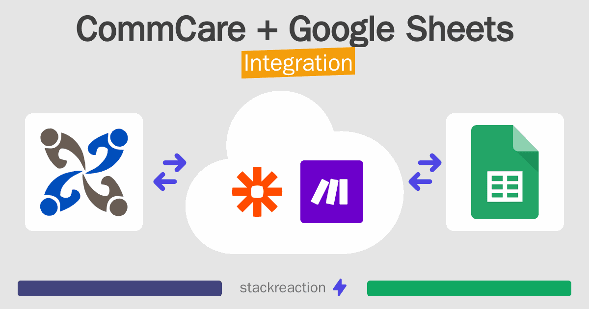 CommCare and Google Sheets Integration