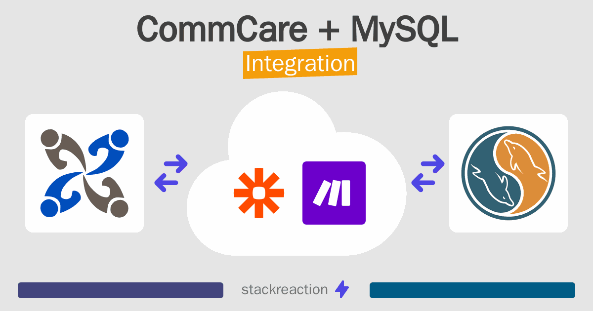 CommCare and MySQL Integration