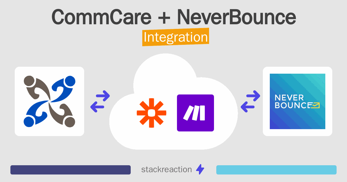 CommCare and NeverBounce Integration