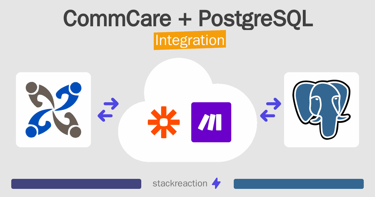 CommCare and PostgreSQL Integration