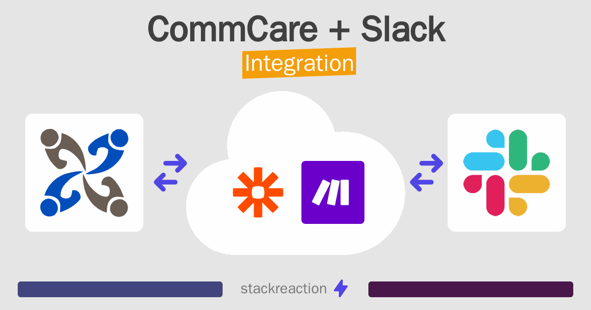 CommCare and Slack Integration