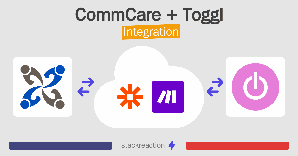 CommCare and Toggl Integration