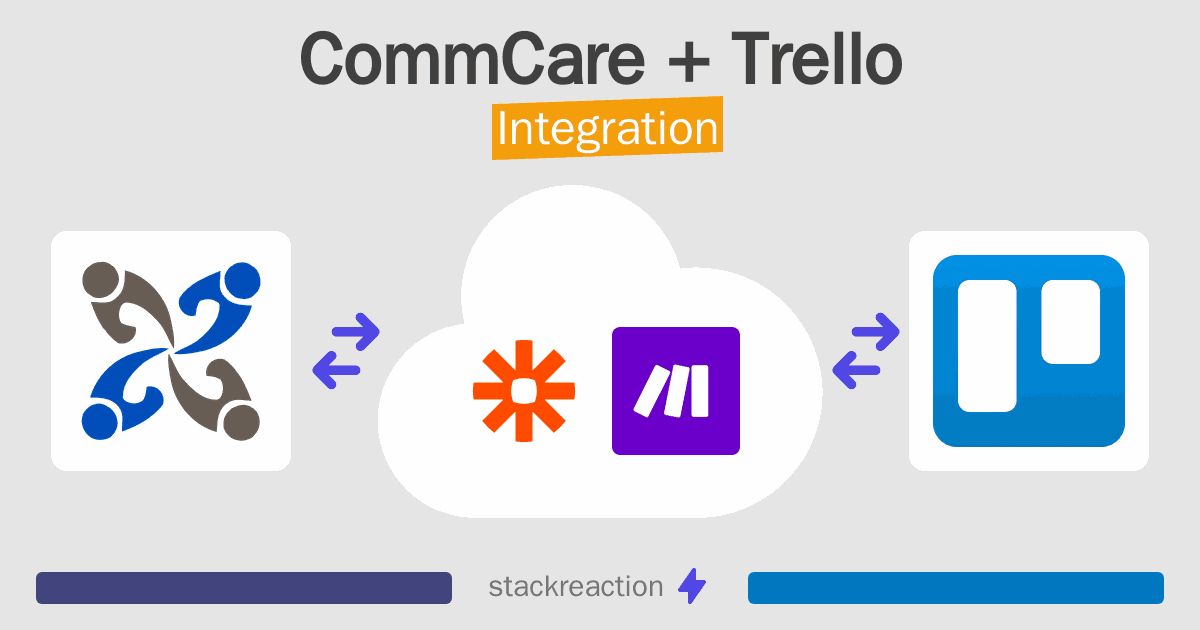 CommCare and Trello Integration