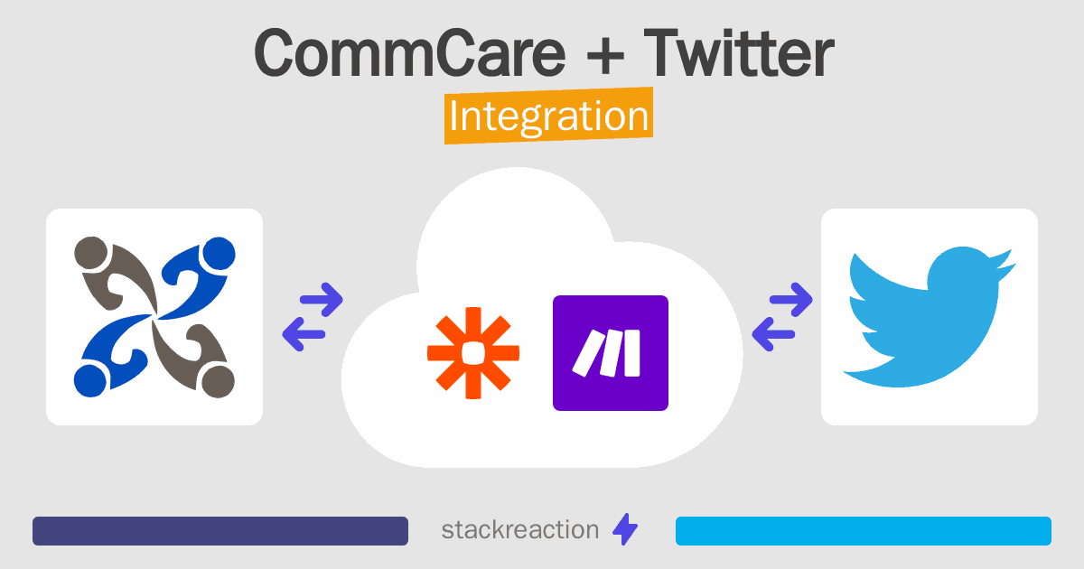 CommCare and Twitter Integration