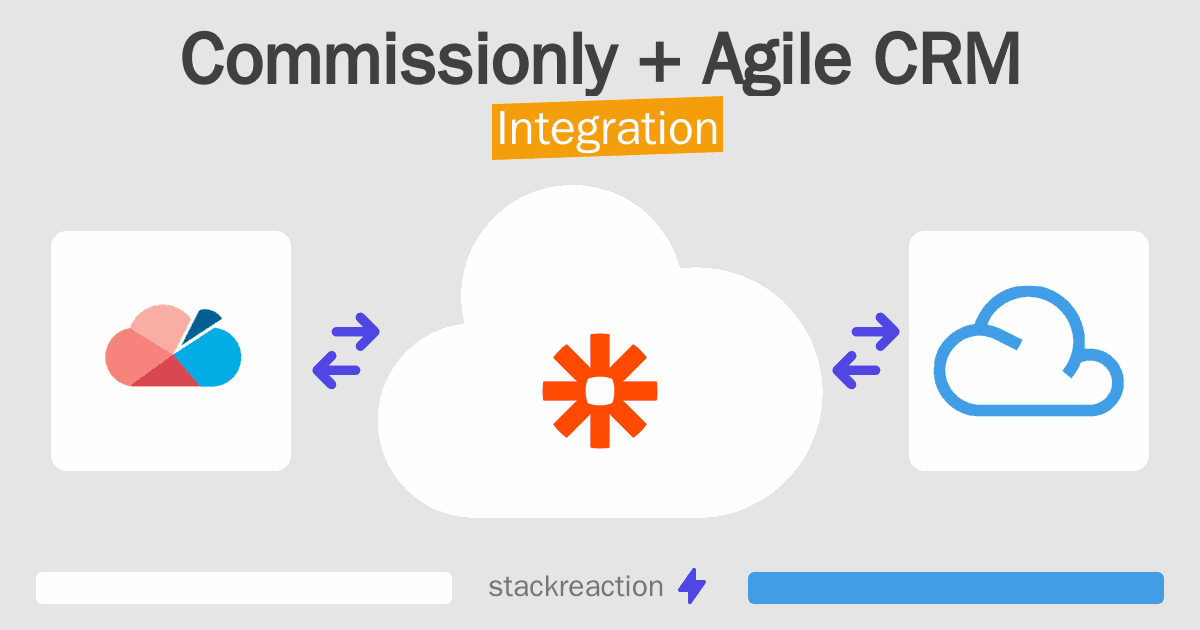 Commissionly and Agile CRM Integration