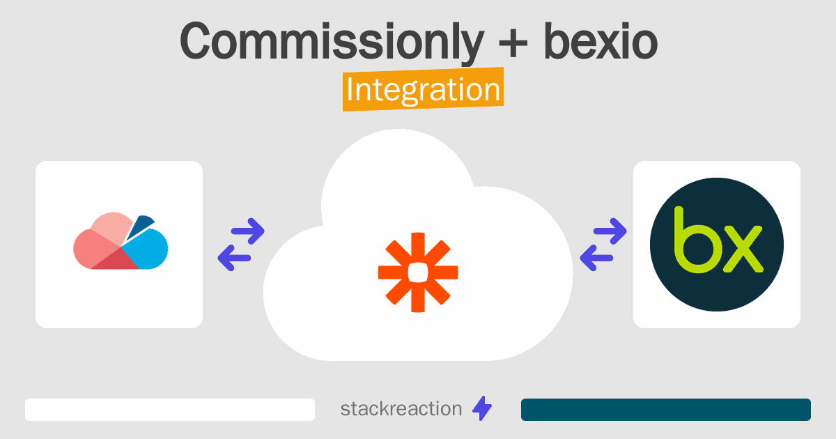 Commissionly and bexio Integration