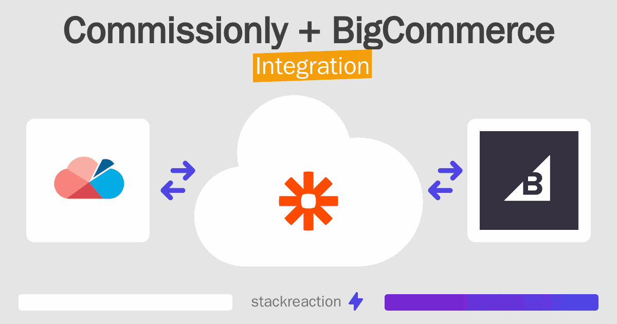 Commissionly and BigCommerce Integration