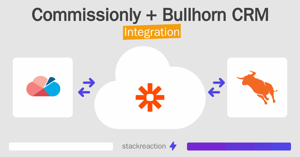 Commissionly and Bullhorn CRM Integration